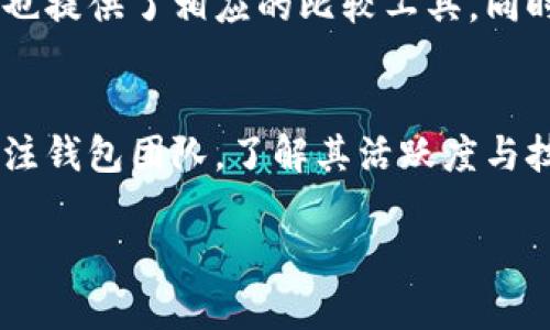 xiaoti区块链钱包开发评价指南：全面分析与实用建议/xiaoti  
区块链钱包, 钱包开发, 钱包评价, 区块链技术/guanjianci  

区块链钱包作为数字资产管理的重要工具，越来越受到关注。然而，区块链钱包的开发并不是一件简单的事情，特别是在评价一个区块链钱包时，我们需要综合考虑多个因素。本文将围绕区块链钱包的开发评价来进行深入分析，为用户提供实用的建议与指导。

一、区块链钱包的基本概念与分类  
在深入探讨钱包的评价标准之前，我们首先需要明确什么是区块链钱包。区块链钱包是一种用于管理和存储数字资产的工具，用户可以通过钱包进行资产的收发、交易、管理等。此外，根据不同的技术实现与安全性，区块链钱包大致可分为以下几类：冷钱包、热钱包、纸钱包等。

二、区块链钱包的评价标准  
在区块链钱包的开发评价中，有几个主要的标准需要考虑：  
ol  
  listrong安全性：/strong安全性是评价钱包的首要考虑因素。我们需评估其防止黑客攻击、数据丢失、防止恶意软件的能力。/li  
  listrong用户体验：/strong钱包的界面是否友好易用，是否支持多种语言，操作是否简单流畅。/li  
  listrong功能性：/strong钱包是否具备多币种支持、交易记录查看、资产管理等功能。/li  
  listrong技术支持：/strong是否有及时的技术支持和更新迭代，确保钱包在不断变化的区块链生态中的使用安全。/li  
  listrong社区支持：/strong钱包是否有良好的社区生态，用户反馈是否迅速，以及开发团队的活跃度。/li  
/ol  

三、写出区块链钱包的评价报告的步骤  
在撰写区块链钱包的评价报告时，推荐遵循以下步骤：  
ol  
  listrong需求分析：/strong明确评价的目的，是为了个人使用还是商业需求。/li  
  listrong数据收集：/strong搜集关于钱包的相关信息，包括用户评价、技术规格、安全性检测报告等。/li  
  listrong具体分析：/strong依据之前提到的评价标准，逐一分析各个方面的优缺点。/li  
  listrong形成报告：/strong将以上分析结果整理成文，确保结构清晰、要点突出。/li  
  listrong提出建议：/strong基于评价结果，提出相应的改进建议和使用建议。/li  
/ol  

四、常见问题及解答  
在评价区块链钱包时，用户常常会有以下几个问题：  

1. 如何确保区块链钱包的安全性？  
确保安全性是使用区块链钱包时的重中之重。首先，用户需要选择具有良好安全记录的钱包平台。有些钱包使用多重签名或冷存储解决方案来提升安全性。其次，用户应定期更换密码，并开启双重认证，确保即使密码泄露，也不会影响资产安全。此外，定期备份钱包数据，以及使用防病毒软件，可以进一步提升安全性。在遇到任何可疑活动时，应立即与钱包提供方联系并采取必要措施。  

2. 如何评估区块链钱包的用户体验？  
评估用户体验时，可以从几个方面入手。首先是界面的友好性，用户应能快速找到所需功能。提交交易的流程是否清晰快速、用户是否能轻松查看历史交易记录等，都是重要的衡量标准。此外，市场上用户评价和用户反馈也是直观的参考。可以通过网络社交平台、专门的区块链钱包论坛等获取真实反馈，通过多个用户的意见形成对钱包的整体用户体验评估。  

3. 快速评估区块链钱包是否支持多币种？  
多币种支持是用户选择钱包时的重要因素之一。要快速评估一款钱包的多币种支持，用户可以访问钱包官方网站或应用市场，查看钱包所支持的币种列表。此外，第三方评测网站也提供了相应的比较工具。同时，考虑到一些新兴的区块链资产，用户应关注钱包是否有定期更新支持新币种的能力。在此基础上，通过用户社区的反馈了解多币种支持的实际使用体验也是有益的。  

4. 如何保证技术支持的及时性？  
技术支持的及时性直接关系到用户的资产安全和使用体验。首先，用户应选择具备良好客服评价的钱包平台，确保能在需要时迅速联系到技术支持团队。其次，可通过社交媒体关注钱包团队，了解其活跃度与技术更新频率。还可以加入相关社区，与其他用户互动，了解他们的技术支持体验，以便综合判断支持服务是否及时。  

总结来看，一个成功的区块链钱包不仅需要强大的技术实力，更应注重用户体验与安全性。希望通过本篇文章，能为用户在选择和开发区块链钱包时提供有价值的参考与建议。