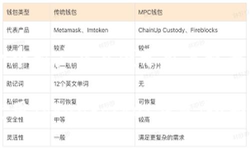 思考一个推广并且便于用户查看的优秀

如何使用TokenPocket钱包：全面指南