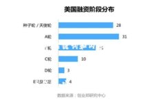 以下为您提供思考、关键词和内容的大纲示例：