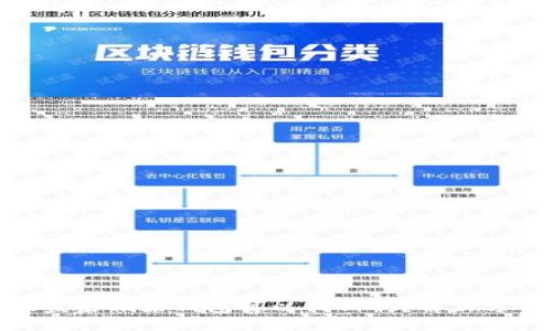 : tpwallet被盗后删除钱包可以找回吗？解决方案与预防措施