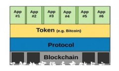 区块链钱包：了解数字货币存储与交易的关键工
