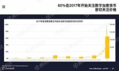 全面解析 imToken 与 TPWallet：选择最适合你的数字