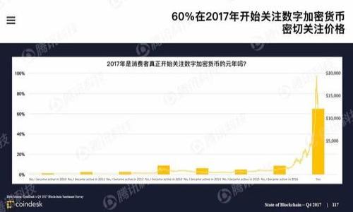 

全面解析 imToken 与 TPWallet：选择最适合你的数字钱包