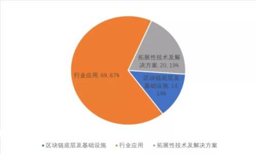 如何从火币提币到TokenPocket钱包：详尽指南