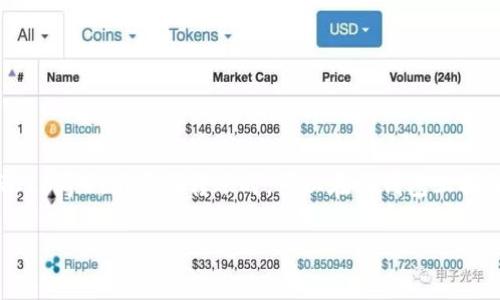    如何将USDT转移到TP钱包：详细步骤与注意事项  / 

 guanjianci  USDT, TP钱包, 数字货币, 转账  /guanjianci 

在当今数字货币日益普及的时代，越来越多的用户开始关注如何安全、方便地管理和转移他们的数字资产。尤其是对于像USDT这样的稳定币，其在交易中的应用越来越广泛。TP钱包作为一种常见的数字货币钱包，受到不少用户的喜爱。本文将详细介绍如何将USDT转到TP钱包，以及在转账过程中需要注意的事项。

1. 什么是USDT？
USDT（Tether）是一种发锚至法定货币（如美元）的稳定币，其价值与美元保持1:1的比例。USDT的出现旨在解决数字货币市场的高波动性，使得投资者可以在加密货币市场中进行更为平稳的交易。USDT在各种交易平台上都可以进行交易，且其广泛应用使得用户的资产变得更加灵活。

2. TP钱包的特点与优势
TP钱包是一款多功能的数字资产钱包，支持多种加密货币的存储和管理，包括ERC20和TRC20平台的代币。TP钱包的用户界面友好，功能齐全，为用户提供了一个安全、便捷的加密货币交易环境。其独特的特点包括：
ul
    li安全性高：TP钱包采用多重签名技术和私钥管理，确保用户资产的安全。/li
    li支持多种币种：用户可以在同一钱包中管理不同类型的数字资产，提升了使用的便利性。/li
    li易于使用：TP钱包提供的操作界面，使得即使是初学者也能轻松上手。/li
/ul

3. 如何将USDT转移到TP钱包？
将USDT转移到TP钱包的过程可以分为几个简单的步骤：
ol
    listrong获取TP钱包地址：/strong首先，用户需要在TP钱包中找到USDT的接收地址。在TP钱包中点击