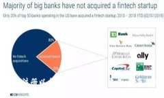 如何注册以太坊钱包并进行交易：新手指南