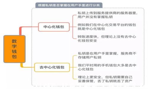 以太坊钱包入门指南:轻松掌握安全存储与交易技巧