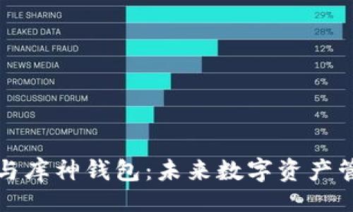 题目

区块链技术与库神钱包：未来数字资产管理的新选择