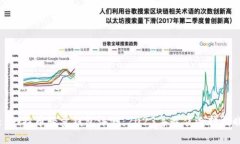 : 比特币轻量钱包评测：2023年最佳选择揭晓
