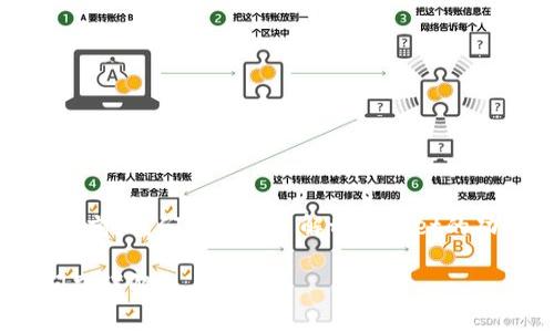 在讨论“tpwallet公司怎么登录ip”这个问题之前，我们需要先了解tpwallet的功能和用途。下面我将围绕这个主题提供内容。

bianotitpwallet公司登录ip的方法及常见问题详解