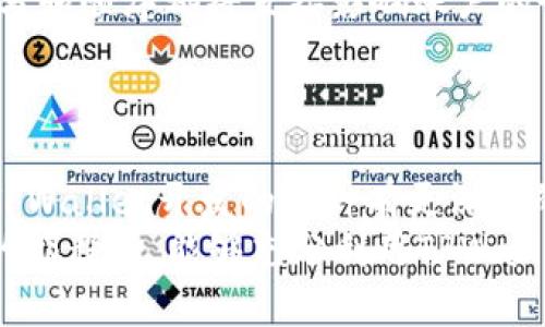 TPWallet开发币种的全面指南：如何选择和使用数字资产
keywordsTPWallet, 数字货币, 加密资产, 电子钱包/keywords

引言
随着区块链技术的蓬勃发展，数字货币的种类也在不断增加，TPWallet作为一个功能强大的电子钱包，正在吸引越来越多的用户。这篇文章将深入探讨TPWallet开发的币种，并帮助您了解如何选择和使用这些数字资产。

什么是TPWallet？
TPWallet是一个多功能的电子钱包，旨在为用户提供安全、便捷的数字资产管理方案。TPWallet支持多种类型的加密货币，包括比特币、以太坊，以及许多其他的代币。TPWallet不仅仅是一个存储工具，还提供了交易、兑换和保护资产的多种功能。

TPWallet支持的数种币种
TPWallet开发的币种涵盖了市场上的主流数字资产。以下是一些主要的支持币种：
ul
    listrong比特币 (BTC)/strong: 作为第一种加密货币，比特币在市场上占据着重要的位置。TPWallet允许用户安全存储和交易BTC。/li
    listrong以太坊 (ETH)/strong: 以太坊是一种支持智能合约的区块链，TPWallet也支持ETH的存储和交易功能。/li
    listrong币安币 (BNB)/strong: Binance的原生代币，TPWallet用户可以方便地管理BNB。/li
    listrong多种ERC20代币/strong: TPWallet支持各种基于以太坊的ERC20代币，使得用户可以在一个平台上管理多种数字资产。/li
/ul

如何选择适合的币种？
选择适合的数字货币是一项重要决策。以下是一些建议，帮助您做出明智的选择。
市场研究
在选择币种之前，您应该对市场进行充分的研究。考虑币种的市场资本ization、交易量、历史价格波动及其技术基础。
项目背景
了解每个币种背后的项目和团队，审视其白皮书及未来发展路线图。这将帮助您判断该币种的可靠性和潜力。
个人需求
您的投资目标和风险承受能力也应决定您选择的币种。不同币种适合不同类型的投资者，因此确定自己的需求是至关重要的。

如何使用TPWallet进行币种管理？
TPWallet提供了一系列工具，使得数字资产的管理变得更加简单。
创建账户
首先，您需要下载TPWallet并创建一个账户。在创建账户时，您将获得一个助记词，务必妥善保存。
添加币种
在账户创建完成后，您可以在钱包中添加您希望管理的币种。TPWallet支持简单的添加功能，只需点击几下即可完成。
交易功能
TPWallet支持币种间的交易，用户可以方便地在不同资产之间进行交换。此外，您还可以通过TPWallet进行资产的转账和接收。
资产安全
TPWallet重视用户的资产安全，提供多重安全保护措施，例如冷存储和多签名等功能。

TPWallet的优势
TPWallet不仅支持多种币种，还拥有多项其他优势。
用户友好的界面
TPWallet拥有直观的界面，方便用户操作和管理数字资产。即使是刚接触区块链的用户，也能快速上手。
多平台支持
TPWallet可在多种设备上使用，支持手机、平板和电脑，让用户在任何地方管理数字资产。
社区和支持
TPWallet拥有活跃的社区支持，用户在使用过程中如遇问题，可以通过社区获得帮助，还可以参与讨论和建议。

相关问题及详细解答

1. 使用TPWallet的安全性如何？
TPWallet采取了一系列安全措施，以确保用户资产的安全。
首先，TPWallet采用了冷存储技术，将用户的私钥存储在离线环境中，极大降低了被黑客攻击的风险。其次，TPWallet还支持多重签名功能，使得交易需要多个签名确认，从而提高了操作的安全性。此外，TPWallet定期进行安全漏洞的测试和修补，确保用户使用过程中不会受到安全威胁。
用户也应当采取相关的安全措施，例如定期更换密码、不要将私钥和助记词透露给他人等，以保护自己的资产安全。

2.TPWallet支持哪些类型的交易？
TPWallet支持多种类型的交易，包括转账、兑换和提币等。
首先，用户可以将一种币种转账到其他用户或钱包地址，操作简单。此外，TPWallet支持币种之间的快速兑换，用户只需选择要兑换的币种及数量，系统会自动计算出所需支付的金额和手续费。
另外，TPWallet还支持从交易所提取资产，用户可以安全地将资金从其交易账户转移到TPWallet中，从而实现更好的资产管理。

3.TPWallet的费用是怎样的？
关于TPWallet的费用，主要包括交易手续费和提现手续费。
交易手续费通常是由网络决定的，例如比特币和以太币等公链，在网络繁忙时，手续费可能会有所增加。此外，TPWallet也会向用户收取一定的提现手续费，这部分费用是为确保交易的顺利进行而设定的。
总体而言，TPWallet的费用相对合理，并且在操作过程中会提前提示用户，而用户在进行大额交易前，可以预先计算手续费，做出更好的决策。

4.如何恢复我的TPWallet账户？
如果您需要恢复您的TPWallet账户，可以使用您之前保存的助记词。助记词是账户恢复的唯一途径，务必妥善保管。
在TPWallet主界面上选择“恢复钱包”选项，输入助记词后，系统将恢复您的账户和资产。确保您输入的助记词无误，助记词的拼写和顺序都将直接影响账户的恢复。
在恢复账户后，建议您及时更换密码，并再一次备份助记词，以确保您账户的安全与便捷。

总结
TPWallet作为一个现代化的数字资产管理工具，提供了丰富的功能和强大的安全保障。通过本文的详细介绍，我们希望您能对TPWallet开发的币种有更深入的理解，也能在选择投资的时候做出更明智的决策。
无论您是加密货币的新手还是经验丰富的投资者，TPWallet都能为您提供方便、安全的数字资产管理体验。希望您在数字货币的旅程中，能够充分利用TPWallet的各项功能，积极参与到这个快速发展的领域中去。