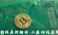 区块链钱包转账原理解析：从基础到应用的全面