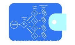   TPWallet真假检测报告：揭示安全与风险的全面分