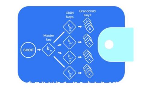   
TPWallet真假检测报告：揭示安全与风险的全面分析