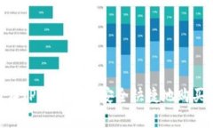 如何在TPWallet上安全快捷地购买Pig币