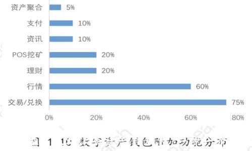   
如何在以太坊上创建合约钱包：一步一步指南