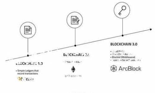虚拟币钱包转账指南：简单易懂的步骤与注意事项
虚拟币钱包, 转账, 加密货币, 区块链/guanjianci

虚拟币钱包转账的基本概念
虚拟币钱包，或称为加密货币钱包，是存储和管理虚拟货币的工具。它可以是软件形式（如手机APP和桌面应用），也可以是硬件设备。代币的存储并不以传统银行的方式存在账户余额，而是依赖于区块链技术进行交易。转账则是将虚拟币从一个钱包地址发送到另一个钱包地址的过程，涉及到数个步骤和注意事项。

转账前的准备工作
在进行虚拟币转账之前，用户需要做好一些准备工作：
ol
    listrong确认接收地址：/strong转账时必须确保接收方的钱包地址准确无误。任何错字或多余的字符都可能导致资产丢失。/li
    listrong检查网络状态：/strong在进行转账的过程中，网络连接必须良好，以免因网络中断导致转账失败。/li
    listrong了解转账费用：/strong不同的虚拟币网络会收取不同的面对手续费商，如果费用过高，要确保转账的成本可接受。/li
    listrong确认资产数量：/strong在启动转账之前，最好先确认钱包中剩余的资产数量，避免因为资产不足而导致转账失败。/li
/ol

虚拟币钱包转账的具体步骤
尽管不同的钱包软件或硬件制造商可能存在一些细微差异，转账的基本步骤是大体相同的。以下是一般情况下的转账流程：

h4步骤1：打开钱包应用/h4
首先，打开所使用的虚拟币钱包应用程序。确保已经成功登录，同时检查钱包中可用的币种和余额。

h4步骤2：选择转账选项/h4
在钱包主界面中，查找“发送”或“转账”选项，并点击选择。

h4步骤3：输入接收地址/h4
在弹出的界面中，输入接收方的钱包地址。为了避免错误，可以通过扫描二维码的方式输入地址。

h4步骤4：输入转账数量/h4
随后，输入要转账的虚拟币数量。有些钱包还允许用户设置转账手续费，选择合适的费用水平，以便越快地得到确认。

h4步骤5：确认信息并发送/h4
在确认转账信息无误后，点击发送按钮。系统通常会要求输入密码或进行二步验证，以提高安全性。

h4步骤6：查看交易记录/h4
交易发送后，可以在钱包的交易记录中查看详细信息，包括交易状态和确认处理的时间。

转账后要做的事情
在完成转账后，您还应采取一些措施来确保交易的安全和有效：
ol
    listrong确认交易状态：/strong查看区块链网络或使用区块浏览器确认转账是否成功。如果交易未在规定时间内完成，可能是网络问题或手续费设置过低。/li
    listrong保存交易记录：/strong请务必保存好转账的相关交易记录，以备日后查阅。如果发生纠纷，这是重要的凭证。/li
    listrong保持警惕：/strong加强对钱包和账户的安全性，定期更改密码并启用二次验证设置，防止未来的潜在安全风险。/li
/ol

常见问题解答

h4问题1：虚拟币转账需要多长时间？/h4
虚拟币转账的时间因各种因素而异，包括网络拥堵、交易手续费设置以及所使用的加密货币类型。例如，比特币的交易时间通常在10分钟到数小时之间，而以太坊则可能更快，通常在几分钟内完成。但是，在网络高峰期，交易确认的时间可能会更长。
为了提高转账的速度，用户可以考虑在交易时调整手续费设置。在某些钱包中，会提供推荐费用选项，用户可根据自己的需要进行更改。然而，设置过低的手续费可能会导致交易被延迟，甚至未被确认。

h4问题2：转账失败的原因是什么？/h4
转账失败的原因有很多，最常见的几种包括：
ol
    listrong错误的接收地址：/strong如果输入的钱包地址有误，交易将无法完成，资产可能会永久丢失。/li
    listrong手续费不足：/strong如果设置的手续费过低，交易可能会被矿工忽略，导致交易未被确认。/li
    listrong网络问题：/strong如果互联网连接不稳定，可能会导致交易发送失败或延迟。/li
    listrong余额不足：/strong钱包中资产不足以覆盖转账数量和手续费时，交易将被拒绝。/li
/ol
在每次转账前，用户都应该仔细核查接收地址和资产情况，避免上述问题的发生。

h4问题3：虚拟币钱包如何提高安全性？/h4
确保虚拟币钱包安全是重中之重。以下是提高安全性的一些建议：
ol
    listrong使用冷钱包：/strong冷钱包（如硬件钱包）可以离线保存私钥，极大降低被黑客攻击的风险。/li
    listrong启用二次验证：/strong使用支持二次验证的钱包提高安全性，即使密码被盗也很难进行转账。/li
    listrong定期备份：/strong定期备份钱包信息，确保在设备丢失或损坏时可以恢复。/li
    listrong谨慎点击链接：/strong不要随意点击来自陌生人的链接或二维码，以免上当受骗。/li
/ol
通过采取以上措施，用户可以将虚拟币钱包的安全性提升到一个新的水平，还可以保护自己的资产不被盗取。

h4问题4：虚拟币转账时会出现手续费吗？/h4
是的，转账通常会涉及手续费，不同的虚拟币和交易所有不同的费用结构。一般来说，手续费作为处理交易并将其添加到区块链的矿工奖励。手续费越高，矿工优先处理您交易的可能性通常越大。
在选择转账手续费时，用户需要考虑一些因素，例如目前网络的拥堵程度、转账的紧急性以及自己的资产管理策略。在一些情况下，可以根据市场行情适当调节手续费水平，以制定最佳策略处理转账。

总之，虚拟币钱包的转账过程虽然看似简单，但背后涉及很多技术细节和安全注意事项。通过熟悉转账的流程与常见问题，用户可以在虚拟币世界中更好地管理和保护自己的资产。