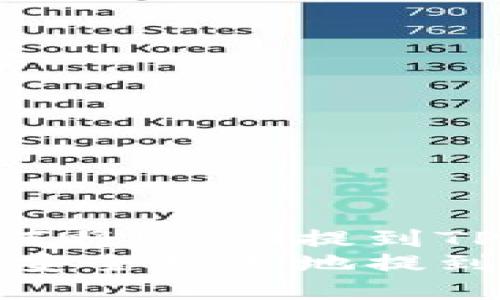 想要了解如何将USDT提到TPWallet中  
如何将USDT安全快速地提到TPWallet