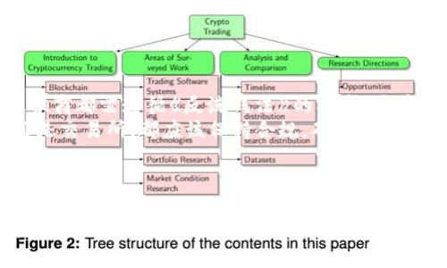   英国常用区块链钱包品牌推荐：安全、易用的选择 / 
 guanjianci 区块链钱包, 英国钱包, 钱包品牌, 数字货币 /guanjianci 

引言
随着区块链技术的发展和数字货币的普及，越来越多的用户开始关注如何安全、便捷地存储和管理他们的数字资产。区块链钱包作为数字货币交易的基础工具，其重要性不言而喻。在英国，许多品牌提供高质量的区块链钱包服务，本文将为您详细介绍一些常用的区块链钱包品牌，以及它们的特性和推荐理由。

区块链钱包的基本概念
区块链钱包是一种数字钱包，用于存储和管理用户的加密货币。区块链钱包主要分为两类：热钱包和冷钱包。热钱包是指常连接互联网的钱包，使用方便，适合小额交易；冷钱包则是指不常连接互联网的钱包，相对安全，更适合长期储存大额资产。
用户在选择区块链钱包时，需要考虑多个因素，包括钱包的安全性、易用性、支持的数字货币种类、手续费、备份和恢复功能等。

英国常用区块链钱包品牌
以下是一些在英国广受欢迎的区块链钱包品牌：

h41. Coinbase/h4
Coinbase是全球最大的一体化加密货币平台之一，不仅提供交易和出售数字资产的服务，还有自家的钱包。Coinbase钱包支持多种数字货币和令牌，并以其简便的用户界面而闻名，非常适合初学者使用。
Coinbase钱包的安全性极高，采用多种安全措施，例如双重验证和保险条款，确保用户的资产受到保护。不过，交易手续费相对较高，消费者在使用时需要注意。

h42. Blockchain.com/h4
Blockchain.com是一个老牌的钱包服务商，成立于2011年，支持多种数字货币的存储和交易。Blockchain.com钱包的用户界面友好，易于使用，同时也提供先进的安全功能，如多重签名和双重身份验证。
Blockchain.com还提供了即时交换功能，并允许用户在钱包中直接进行加密货币的买卖操作，用户体验较为出色。

h43. eToro/h4
eToro是一家著名的社交交易平台，它的加密货币钱包也备受用户欢迎。eToro钱包支持多种加密货币，且界面设计现代、直观，用户可以方便地查看其投资组合。
eToro的一个优势在于其社区功能，用户可以与其他投资者分享交易策略和观点，非常适合喜欢社交交易的投资者。

h44. Ledger/h4
Ledger以其硬件钱包而闻名，提供高安全级别的数字货币存储方案。虽然这是一个冷钱包，但对于长期持有者来说无疑是最安全的选择。Ledger的硬件钱包支持多种不同的加密货币，是大额资产存储的理想选择。
Ledger也提供简单易用的移动应用，用户可以在应用中方便地管理其数字资产，并进行必要的交易操作。

h45. Trust Wallet/h4
Trust Wallet是一个移动端钱包，支持多种区块链和代币。其开源代码让用户能够更加信任这个工具，并且强大的功能吸引了大量用户。Trust Wallet不仅可以存储资产，还可以通过DApp浏览器直接访问去中心化应用，进行各种操作。
Trust Wallet的一大亮点是无需进行身份验证，用户可使用匿名特性。因此，适合那些重视隐私的投资者。

关于选择区块链钱包的常见问题

h4问题一：如何选择适合自己的区块链钱包？/h4
选择区块链钱包时，首先要考虑您的使用需求。您是偶尔交易还是频繁交易？是长线投资者还是短线交易者？此外，您需要权衡钱包的安全性和易用性。对于长期持有大额数字资产，冷钱包如Ledger可能更合适。但如果您需要进行频繁交易，热钱包如Coinbase或Blockchain.com可能会更方便。
使用过程中也建议定期检查钱包的更新和安全性，确保您的钱包能够抵御新出现的安全威胁。阅读其他用户的评论和推荐也是选择钱包的重要一步，这能帮助您了解特定钱包的实际表现和用户反馈。

h4问题二：冷钱包和热钱包有什么区别？/h4
冷钱包和热钱包的主要区别在于它们是否连接到互联网。热钱包是与互联网连接的钱包，通常使用方便，适合小额和频繁交易。然而，由于其始终在线，热钱包更易受到黑客攻击。
冷钱包则是为了安全而设计，通常情况下不与互联网连接，如硬件钱包和纸钱包。这意味着它们更难被黑客攻击，适合长期存储大量数字资产。不过，冷钱包在使用时需要将其连接到互联网进行交易，相对麻烦。
总体而言，建议长期持有大额数字资产的用户使用冷钱包，而进行短期交易及小额投资的用户可以考虑热钱包。在实际使用中，可以将大部分资产存储在冷钱包中，将部分资产存储在热钱包中以备快速交易。

h4问题三：如何保障区块链钱包的安全性？/h4
保障区块链钱包的安全性至关重要，可以从多个方面入手。首先，使用带有双重验证功能的钱包，这可以有效防止未授权的访问。安装防病毒软件并保持系统的最新更新同样重要，确保您的设备不会受到恶意软件的侵害。
对于Cold Wallet用户，定期备份钱包和私钥也是非常必要的。这能确保在设备损坏或丢失时，您能够找回数字资产。对于热钱包用户，切勿通过公共网络进行交易，尽量在安全的私人网络中进行操作。
最后，保持警惕，谨防网络钓鱼和社交工程攻击，不要轻易分享您的钱包信息和私钥。定期检查您的钱包活动，确保没有可疑交易，这也是保障钱包安全的重要方法。

h4问题四：在英国使用区块链钱包需要注意哪些法律法规？/h4
在英国，随着数字货币的流行，相关的法律法规也不断发展。使用区块链钱包时，重要的是要遵守当地的法律法规。在英国，所有的加密货币交易和相关服务提供商都需遵循《反洗钱法》的要求，并在必要时进行身份验证。
此外，自2021年以来，英国金融行为监管局(FCA)对加密货币活动加强了监管，所有数字资产交易所和钱包服务都需登记和遵循相应的法规。无论是投资者还是交易所，都应该保持合规，确保不触犯法律。
由于法律法规会随时变化，建议用户经常关注相关的法律信息，以便及时做出调整。此外，借助专业顾问或法律专家的意见，也是了解当前监管政策的重要途径。

结论
选择一个合适的区块链钱包对于安全存储和管理您的数字资产至关重要。通过了解不同品牌的特点和优劣，您可以做出更明智的选择。无论是选择安全性高的冷钱包，还是方便使用的热钱包，都要确保您充分了解钱包的功能和自身需求。面对不断变化的加密货币市场，了解区块链钱包的选择技巧和安全措施，将为您的数字货币投资之路提供重要保障。
