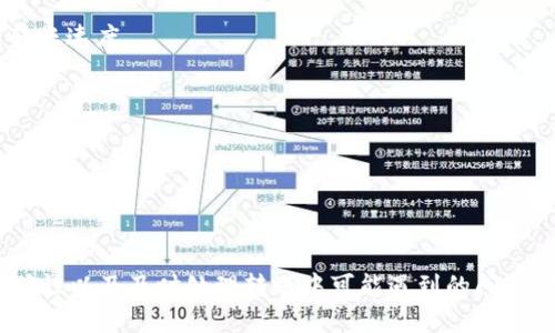    如何从TPWallet转入NATD  / 

 guanjianci  TPWallet, NATD, 数字资产, 加密货币转账  /guanjianci 

### 如何从TPWallet转入NATD

在数字货币行业，随着越来越多的人开始接触和使用加密货币，了解如何将资产从一个钱包转移到另一个钱包变得尤为重要。尤其是当涉及到不同平台和钱包时，用户必须搞清楚如何安全、高效地完成转账。本文将详细介绍如何从TPWallet转入NATD，并提供相关信息和建议，以帮助用户顺利完成这个过程。

#### 什么是TPWallet？

TPWallet是一个多链钱包，支持各种类型的数字资产存储和管理，让用户可以方便地进行资产的转移、交易和增值。TPWallet致力于提供简单、安全的用户体验，支持多种数字货币，并允许用户在不同的区块链网络之间进行交易。用户只需下载应用程序并创建一个钱包，就可以开始使用。

#### 什么是NATD？

NATD是某种特定的加密货币，可能在某些区块链上运行。它的特性和功能可能与其他数字资产有所不同，例如用于特定网络中的交易、智能合约等。了解NATD的特性对用户进行资产投资和管理至关重要。

### 从TPWallet转入NATD的步骤

在了解了TPWallet和NATD之后，接下来是具体的转账步骤。以下是从TPWallet转入NATD的详细指南。

#### 步骤一：准备工作

在进行任何转账操作之前，请确保您已经完成以下准备工作：

1. **下载并安装TPWallet**: 确保您在手机或计算机上安装了TPWallet，并且已经注册并创建了一个账户。
  
2. **获取NATD地址**: 您需要一个有效的NATD钱包地址，以便将TPWallet中的资产发送到该地址。请检查您要转币的平台，确保您有一个NATD地址。

3. **确保余额充足**: 在TPWallet中，检查您是否有足够的资产进行转账，并留意交易费用。

#### 步骤二：登录TPWallet

1. 打开TPWallet应用程序，并使用您的注册信息登录。
2. 进入您的钱包主页，您将看到您的资产总览。

#### 步骤三：选择转账功能

1. 在主页中，找到“转账”或“发送”功能，并点击进入。
2. 选择要转账的资产，这里我们选择要转入NATD的资产。

#### 步骤四：输入转账信息

1. **输入NATD地址**: 在收款地址栏中，输入您在NATD钱包中的地址。请务必仔细核对地址的准确性。
  
2. **输入转账金额**: 确定您想要转账的金额，并在金额输入框中输入。

3. **确认费用**: 在发送转账之前，系统会显示众多费用信息。请关注这些费用，确保您的总资产足够覆盖转账的费用。

#### 步骤五：确认并发送

1. 在确认所有信息无误后，点击“确认”或“发送”按钮。如果您的TPWallet设置了交易密码，您需要输入您的密码进行确认。
  
2. 系统会提示您交易正在处理中。请耐心等待。

### 可能面临的问题和解决方案

尽管转账过程相对简单，但用户可能会面临一些常见问题。以下是四个可能相关的问题以及详细解答。

#### 问题一：如何确保转账地址的准确性？

确认转账地址的准确性

在进行加密货币转账时，确保地址的准确性至关重要。地址的任何小错误都可能导致资产丢失。因此，下面是一些确认转账地址准确性的方法：

1. **复制和粘贴**: 鼠标点击并拖动以选择目标地址，然后使用复制功能（如CTRL C）复制地址。接着，将其粘贴（CTRL V）到TPWallet的转账地址栏中。这样可以减少输入错误的可能性。

2. **逐字检查**: 在复制后，对照目标地址，逐字检查确保没有遗漏或错误。例如，钱包地址一般是由字母和数字组成，确保每个字符都与目标地址一致。

3. **记录地址**: 在转账之前，可以在纸上或电子设备上记录下地址，以备后续检查。这可以帮助您在转账过程中检查并核对无误。

4. **测试转账**: 如果您金额较大，可以考虑先进行小额测试转账，以确认地址正确性。在确认后再进行大额转账。

5. **使用二维码**: 若有二维码扫描功能，可以使用二维码读取器扫描NATD的钱包地址，确保地址的准确性。

通过以上方法，可以有效避免转账地址上的错误，保障您的资产安全。

#### 问题二：为何转账未完成？

转账未完成的原因及解决方案

用户在进行加密货币转账时，可能会遇到转账未完成的情况。以下是一些可能的原因及解决方案：

1. **网络拥堵**: 当区块链网络遇到拥堵时，交易确认的时间会延迟。您可以通过查询如区块链浏览器了解当前网络的状态。如果网络拥堵，可以耐心等待，通常交易会在短时间内确认。

2. **费用设置不当**: 交易费用可能影响交易的确认速度。如果您设置的费用过低，系统可能会优先处理费用高的交易。建议在手续费领域选择一个合理的费用，使交易具有优先级。

3. **钱包问题**: 有时候，钱包应用可能会出现技术问题。尝试重新启动TPWallet，并检查是否有可用的更新版本。确保使用最新版本通常可以解决应用程序的错误。

4. **错误交易信息**: 如果在转账中输入错误信息，交易可能会失败。检查输入的信息如地址和金额是否正确。如果存在误操作，一定要尽快联系TPWallet的客服或支持团队，寻求帮助。

5. **安全审查**: 一些平台和钱包可能会因为安全原因进行交易审查，导致延迟完成。这种情况下，用户要耐心等待，或者在相关的客服渠道咨询。

确保及时跟踪自己的交易记录，了解实时的状态，以便尽早发现尽快处理问题。

#### 问题三：如何处理转账失败的情况？

处理转账失败的步骤

在进行加密货币转账时，有时会遇到转账失败的情况。这个问题可能会让用户感到困惑和不安，但实际上，有一系列的步骤可以用来处理这种状况：

1. **确认交易状态**: 首先，在TPWallet中查看交易记录，确认转账是否已经被标记为“失败”。如果未成功交易，系统通常会提供失败原因。

2. **检查网络和浏览器**: 如果您使用的是网络钱包，确认自己的网络连接是否正常。尝试刷新浏览器或重启应用，以确保功能正常。

3. **联系支持团队**: 如果确认交易失败且无法解决，可以直接联系TPWallet的技术支持团队。在联系时，提供相关的交易ID、时间、收款地址等信息，以便客服更快定位问题。

4. **查看费率**: 确认自己是否因设置过低的费用导致失败。交易费用不足时，交易将被拒绝。根据网络情况，高峰时建议适当提高费用。

5. **重新发起交易**: 一旦问题得到解决，您可以尝试重新发起交易。在进行之前，确保再次核对地址和其他信息，以免重复上次的错误。

处理转账失败的关键在于及时发现问题并采取措施。保持冷静，及时反馈给支持团队通常可以让问题迅速解决。

#### 问题四：如何提高转账速度？

提高转账速度的方法

在进行数字资产转账时，提高转账速度对许多用户来说都非常重要。以下是几种方法可以提高转账的确认速度：

1. **选择高费用**: 在设置交易费用时，选择较高的费用可以让网络优先处理您的交易。每个区块链都有其特定的手续费机制，支付更高的费用有助于提高优先级。

2. **避开高峰时段**: 在某些特定时段，如市场波动较大的时候，网络交易量通常较高。在这样的情况下，用户可能会遭遇拥堵，导致转账速度慢。尽量选择网络负荷较小的时段进行交易。

3. **使用快速转账功能**: 某些钱包支持快速转账功能，该功能允许用户设定更高的费用以获取更快的确认速度。在TPWallet中，查看是否有类似的服务选项。

4. **分批转账**: 如果您需要转移大量的资产，可以选择分批进行转账。在每次转账中控制金额，更容易在网络负荷较小且确认速度快的状态下完成操作。

5. **使用轻量级网络**: 某些第三方钱包或交易所可能为您提供不同的区块链网络选择。选择相对轻量和快速的网络也可能提高转账速度。

6. **监控网络状态**: 通过区块链浏览器了解当前网络状态，特别是确认时间和费用信息，帮助您在最合适的时机进行转账。

通过以上方法，您可以提高加密货币转账的速度，保证资金的快速到账。

### 总结

在数字货币转账的过程中，了解如何从TPWallet转入NATD是每位用户都需要掌握的基本技能。选择合适的交易方式、确保地址的准确性以及及时处理转账中可能遇到的问题都将对您的数字资产管理产生积极的影响。我们希望本文能够为您在数字货币交易中提供便捷的指引和帮助。