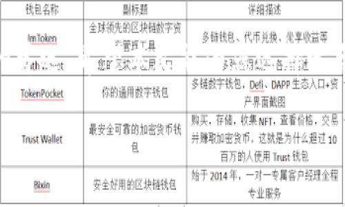    如何选择适合自己的虚拟币钱包：TP钱包全解析  / 

 guanjianci  虚拟币钱包, TP钱包, 加密货币, 区块链技术  /guanjianci 

### 引言
在数字经济飞速发展的今天，虚拟货币的使用已经逐渐普及。而作为管理和安全存储数字资产的工具，虚拟币钱包扮演着至关重要的角色。TP钱包，作为众多钱包应用中的一员，以其简单的界面、安全的保障和丰富的功能受到用户的青睐。本文将对TP钱包进行详细解析，并帮助如何选择适合自己的虚拟币钱包。

### 一、什么是虚拟币钱包
虚拟币钱包是用于存储和管理加密货币的应用程序。与传统银行的账户不同，虚拟币钱包不是存储货币本身，而是存储执行交易所需的私钥和公钥。它们可以是软件（桌面或移动应用程序）、硬件设备（如USB设备）、甚至纸质钱包（书写私钥和公钥的纸张）。

### 二、TP钱包概述
TP钱包（TokenPocket）是一种多链数字钱包，用户可以通过它管理多种公链上的不同类型的加密货币。TP钱包的设计理念强调用户友好性与安全性，支持多种主流的区块链资产，如以太坊、比特币、EOS等。此外，TP钱包还支持去中心化应用（DApp）的访问，用户可以直接通过钱包进行交易和使用DApp服务。

### 三、TP钱包的核心特点

#### 1. 多链支持
TP钱包支持多种区块链，用户可以在一个钱包中管理不同类型的资产。这降低了用户使用多个钱包的麻烦，提升了管理的便利性。

#### 2. 安全性
TP钱包采用了多种安全机制，确保用户资产的安全。它支持私钥自主管理，私钥不会上传至网络，进一步保障用户资产的安全。此外，TP钱包还提供了生物识别、密码锁等多重身份验证措施。

#### 3. 用户体验
TP钱包具有直观的操作界面，使用户即使是初学者也能轻松上手。通过简单的步骤，用户可以方便地进行转账、收款、DApp访问等操作。

### 四、如何获取和设置TP钱包

#### 1. 下载TP钱包
用户可以在TP钱包的官网或各大应用商店下载相应的客户端。

#### 2. 创建钱包
下载完成后，用户需要进行创建钱包的操作。设置强密码并妥善保管助记词，以保证钱包的安全性。

#### 3. 导入资产
用户可以通过转账或直接在钱包中购买数字货币等方式，导入资产并开始使用TP钱包。

### 五、TP钱包的 DApp 平台

TP钱包内置DApp浏览器，用户可以方便地访问和使用各种去中心化应用，包括去中心化金融（DeFi）、NFT市场等。

### 六、TP钱包的常见问题

#### 1. TP钱包如何进行安全管理？
TP钱包在安全管理上进行了多重布局，包括私钥自主管理、强密码设置和生物识别功能等。用户可通过TP钱包提供的安全选项提升自身钱包的安全性。

#### 2. TP钱包的交易费用如何计算？
TP钱包的交易费用一般基于区块链的手续费和用户设置的GAS费用，会因网络拥堵程度而有所不同。用户可以在进行交易时自行设置费用。

#### 3. TP钱包支持哪些加密资产？
TP钱包支持多种主流的加密资产，包括但不限于比特币、以太坊、USDT以及EOS等。用户可通过钱包管理不同的资产。

#### 4. TP钱包的客户支持和社区如何？
TP钱包拥有活跃的用户社区和完善的客户支持系统。用户可以通过TP钱包的官方论坛、社交媒体和在线客服获取帮助和建议。

### 总结
选择一个合适的虚拟币钱包对于每一位数字货币投资者都至关重要。TP钱包以其多链支持、安全功能和良好的用户体验，成为了许多用户的首选。希望本文能为您选择适合自己的钱包提供参考，保障您的数字资产安全。

以上内容详细介绍了TP钱包的特点、使用方法和常见问题，希望能帮助用户更好地理解和使用这一工具。
