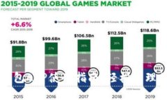 国内区块链钱包APP使用指南：轻松管理你的数字