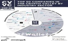 如何将火币账户导入TPWallet，完整指南与常见问答