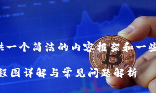 由于字数限制，我将提供一个简洁的内容框架和一些要点，帮助你组织文章。

 最新TPWallet创建流程图详解与常见问题解析