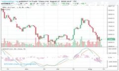    如何在TPWallet中设置代币图标  /  guanjianci  TPW